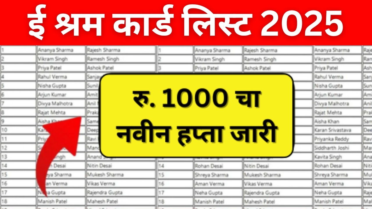 ई श्रम कार्डचा 1000 रुपयांचा हप्ता जारी, यादीतील नाव येथून तपासा