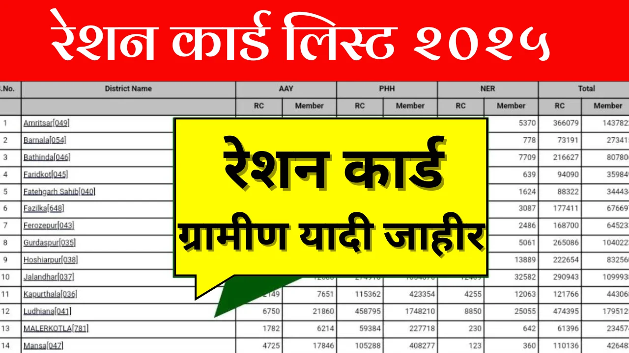 रेशनकार्ड ग्रामीण यादी जाहीर, येथून नाव तपासा