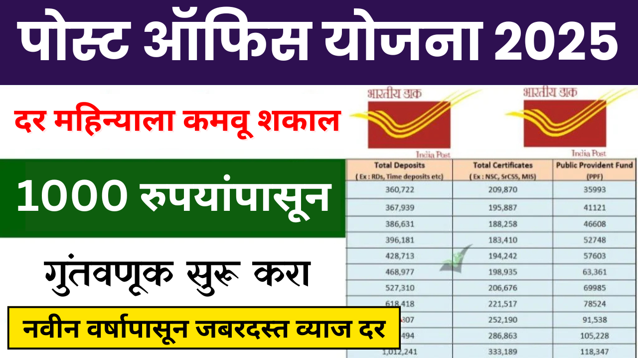 पोस्ट ऑफिस योजना: पोस्ट ऑफिस दरमहा उत्पन्न योजना, नवीन वर्षापासून प्रचंड व्याजदर